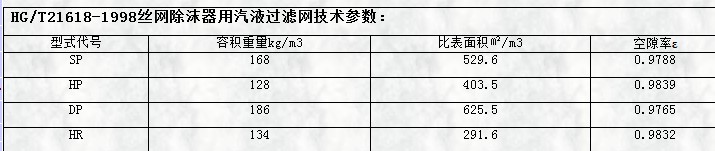 hg/t21618-1998丝网除沫器用气液黄瓜视频软件技术参数